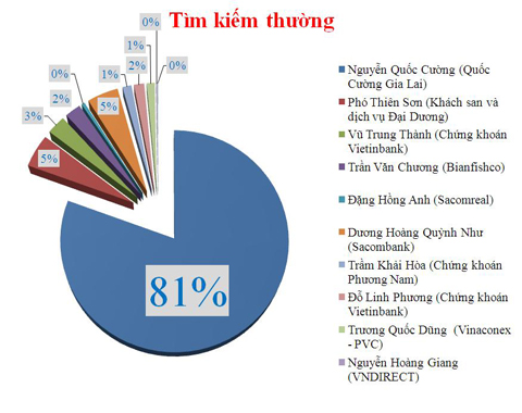 Quý tử Bianfishco 