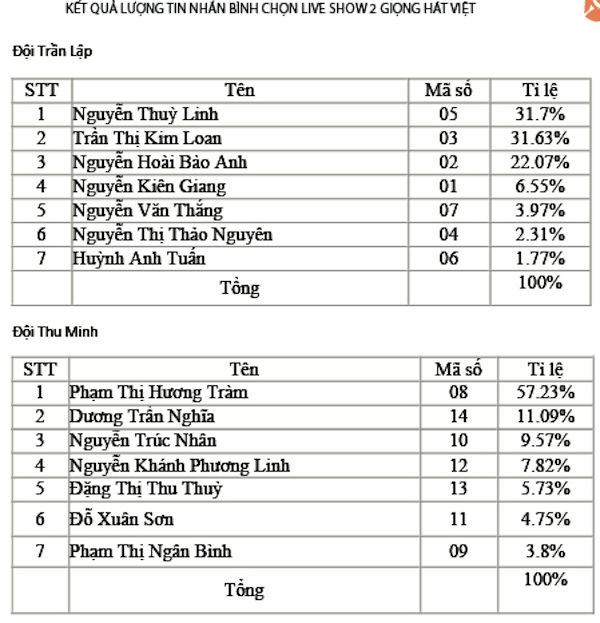 Trần Lập 