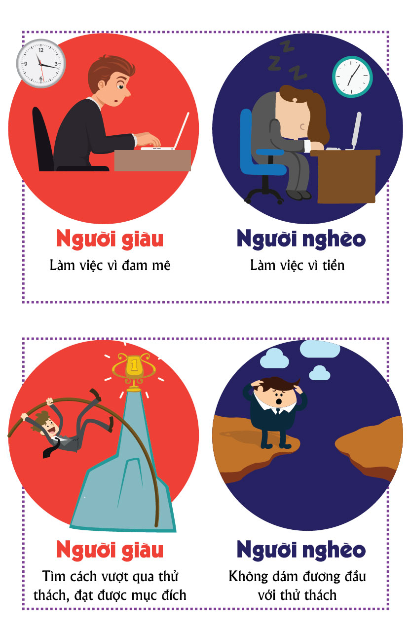 [infographic] nguoi giau khac nguoi ngheo nhung gi? hinh anh 3