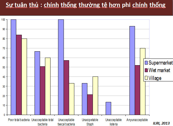 thit trong sieu thi co the 'ban' hon ca ngoai cho! hinh anh 2