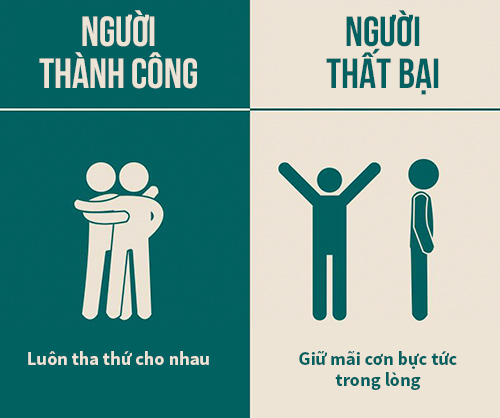 nguoi giau hanh dong khac the nao so voi so dong? hinh anh 5