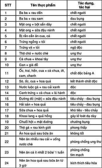 Những chuyện xôn xao nhất mạng xã hội tuần qua 3