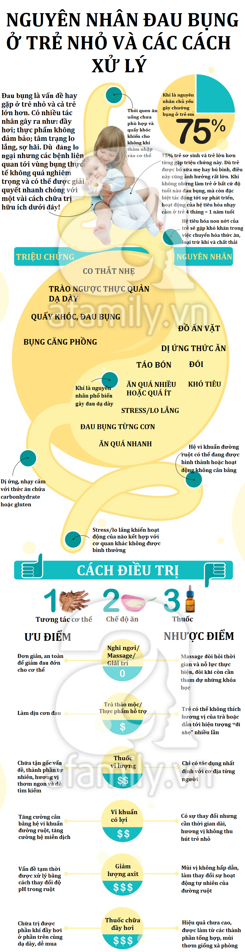 Đau bụng ở trẻ nhỏ và cách xử lý hiệu quả