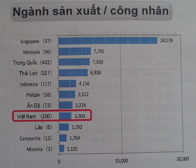 Lương của nhân sự Việt Nam tại các doanh nghiệp Nhật Bản thế nào? 1