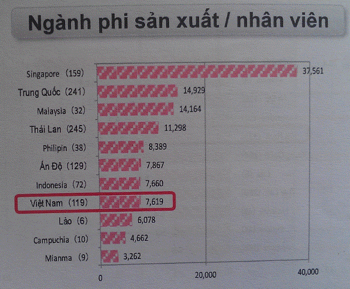 Lương của nhân sự Việt Nam tại các doanh nghiệp Nhật Bản thế nào? 4