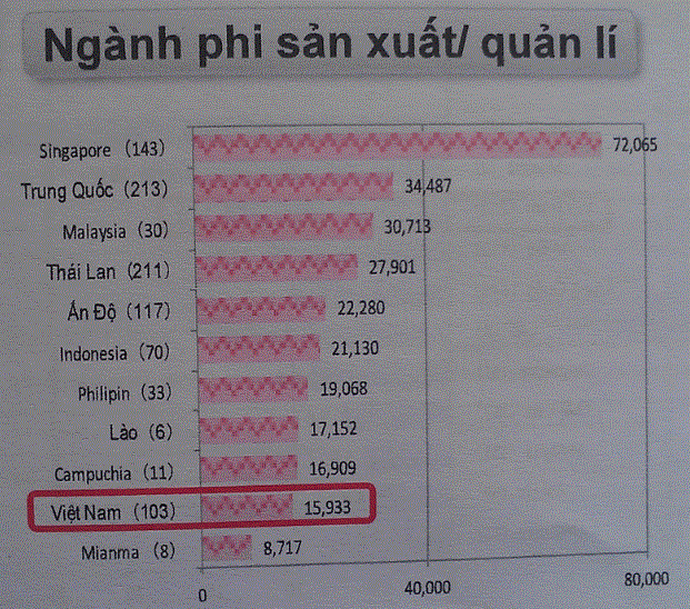 Lương của nhân sự Việt Nam tại các doanh nghiệp Nhật Bản thế nào? 5