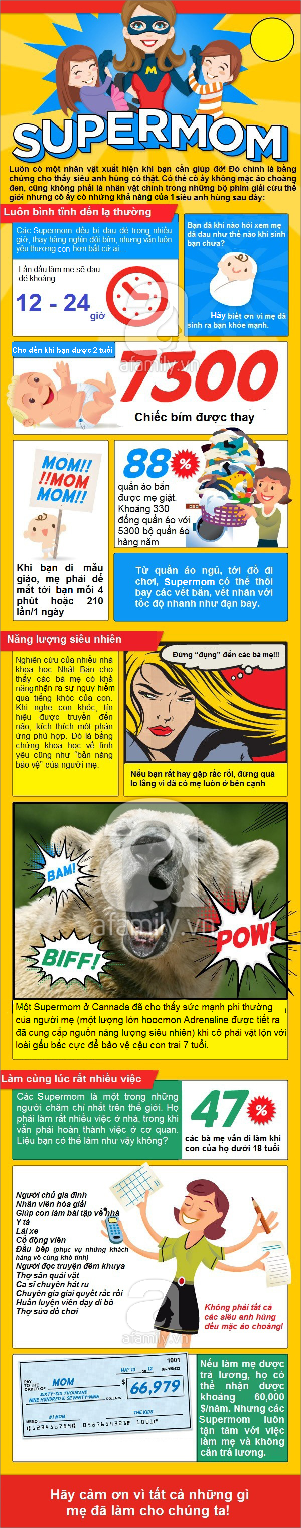 thu nhập của nghề l&agrave;m mẹ
