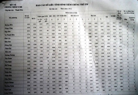 Hơn 80 trường hợp phản ứng sau ti&ecirc;m vắc xin 