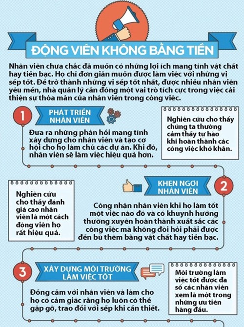 5 điều cơ bản để sếp được nhân viên yêu mến 5