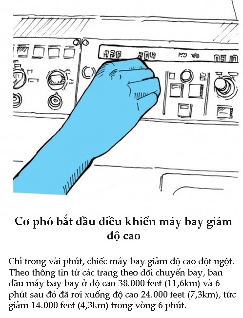 Infographic: 13 phút cuối cùng trên máy bay Airbus A320 