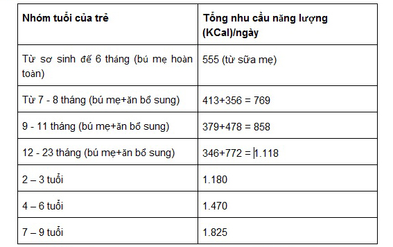 Sai lầm thường gặp khi nuôi con 4