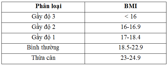 Giải pháp giúp người gầy tăng cân 2