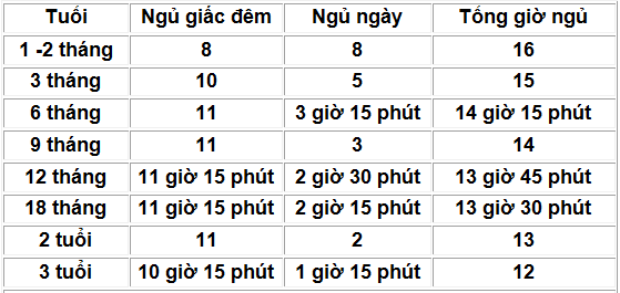 Bí mật tuyệt vời trong giấc ngủ ngon của bé 1