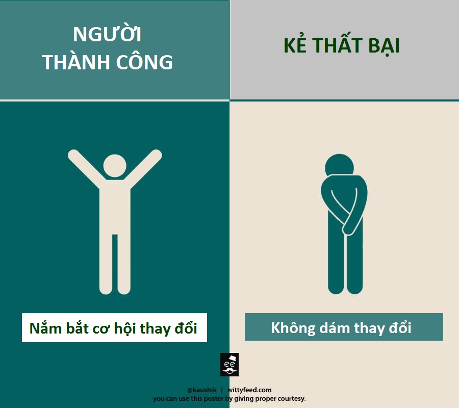 Khác biệt giữa người thành công và kẻ thất bại 2