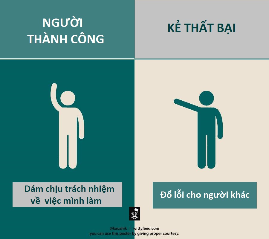 Khác biệt giữa người thành công và kẻ thất bại 4