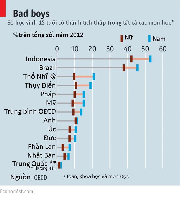 Khi phái mạnh ngày càng 