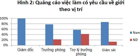 Phụ nữ vẫn khó thăng tiến hơn nam giới? 2