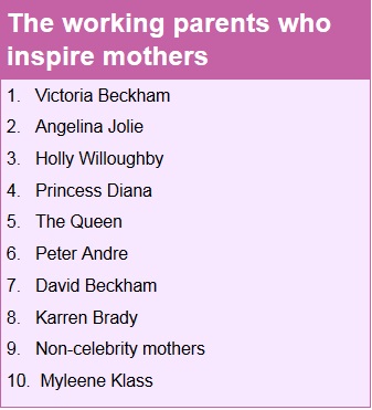 Victoria Beckham trở thành hình mẫu bà mẹ lý tưởng nhất 2