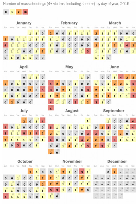 Mỹ: 336 ngày, 355 vụ xả súng hàng loạt
