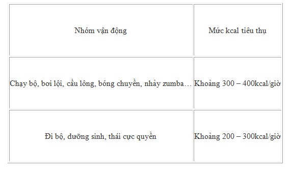 Nguyên lý giảm cân, tiêu hao mỡ thừa giúp bạn có vóc dáng đẹp 2