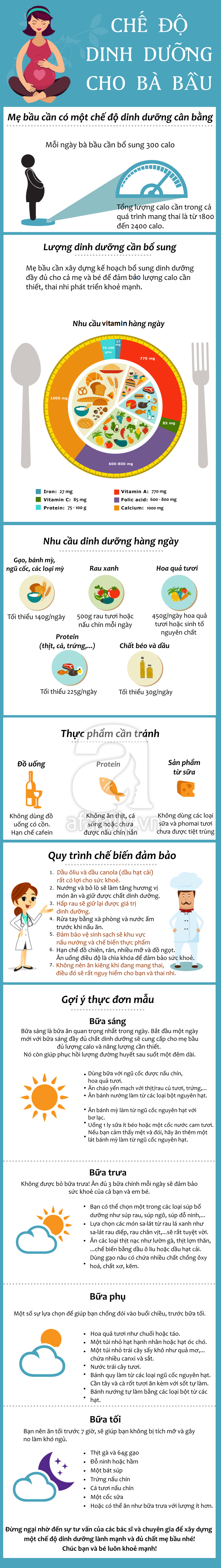 Thực đơn dinh dưỡng cho bà bầu