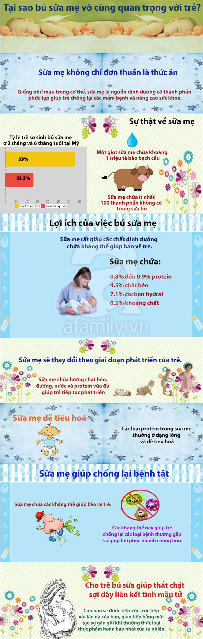 T&aacute;c dụng k&igrave; diệu của sữa mẹ