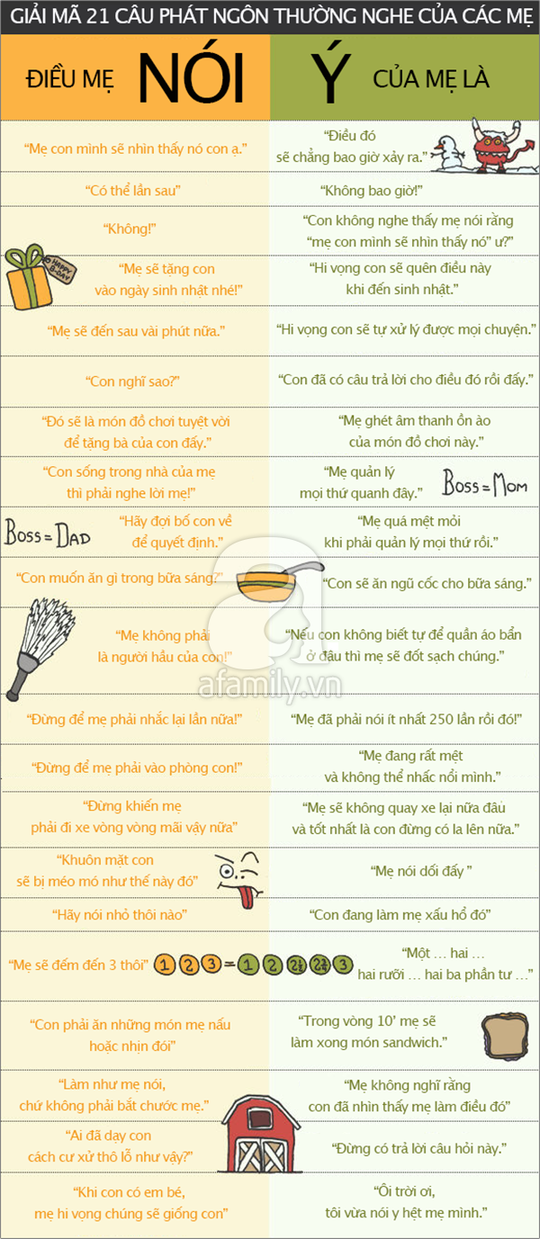 C&aacute;c c&acirc;u n&oacute;i thường gặp của c&aacute;c mẹ