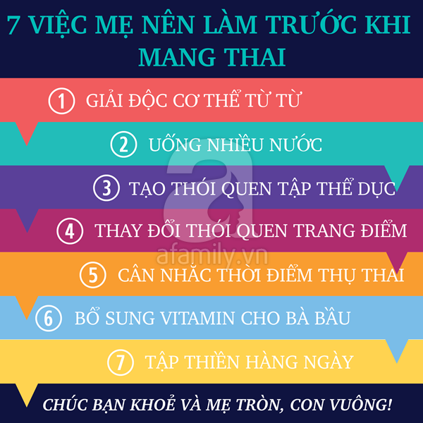 Việc nên làm trước khi mang thai 1