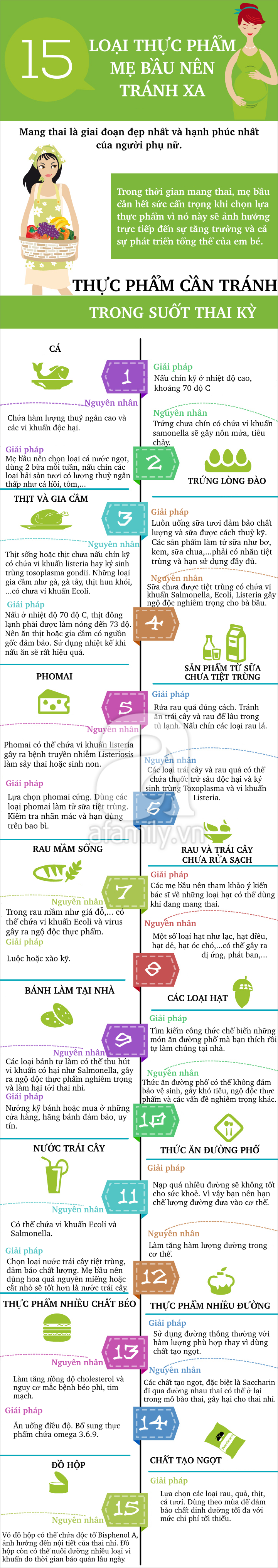 Thực phẩm mẹ bầu cần tránh khi mang thai