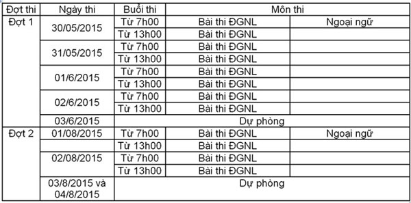 thi đại học