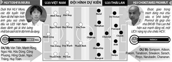 đội tuyển việt nam