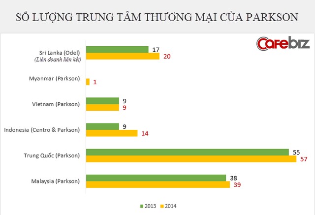 Chuyện gì đang xảy ra ở Parkson? 1