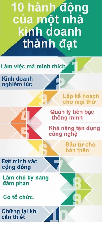 Bí mật làm nên thành công của những doanh nhân thành đạt 2