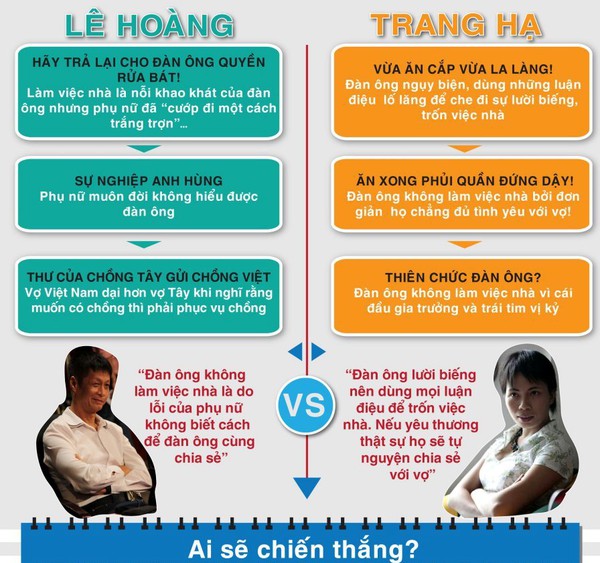 Lê Hoàng - Trang Hạ tranh luận nảy lửa chuyện "đàn ông rửa bát" 5