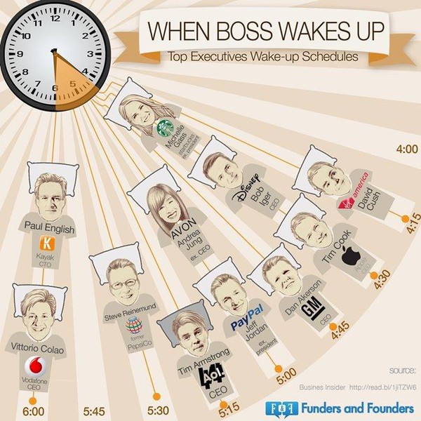 Các sếp lớn ngủ dậy lúc mấy giờ? 1