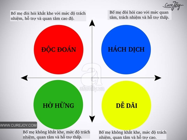 11 hành vi của trẻ nhưng bắt chuẩn “bệnh” của bố mẹ