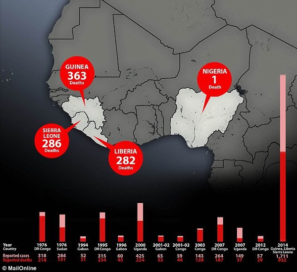 Dịch Ebola xóa sổ hoàn toàn nhiều làng ở Tây Phi 2