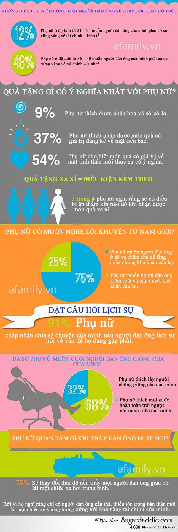 Phụ nữ và những điều mong muốn nhất ở đàn ông 1