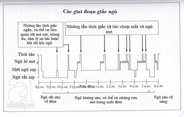 Cách rèn bé ngủ cả đêm: “Một phát ăn ngay” 1