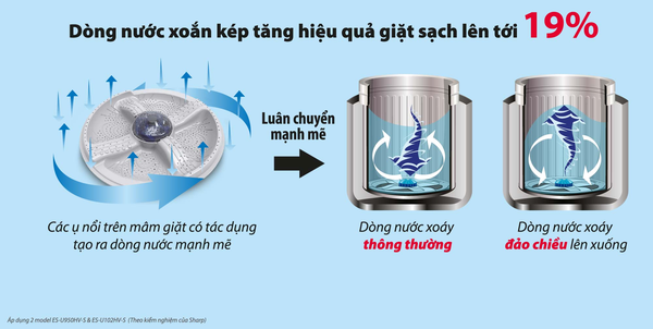 M&aacute;y giặt Sharp