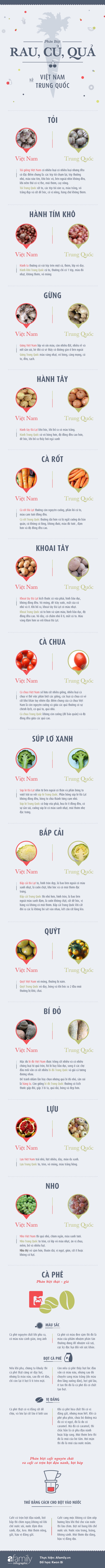 Phân biệt rau củ quả Việt Nam Trung Quốc