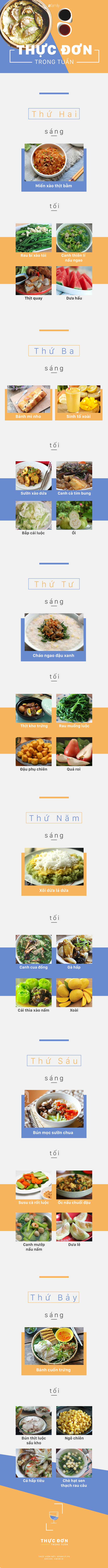 Thực đơn Thực đơn