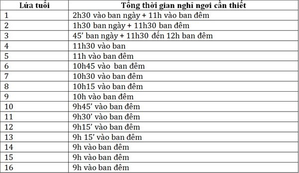 Giờ đi ngủ 2