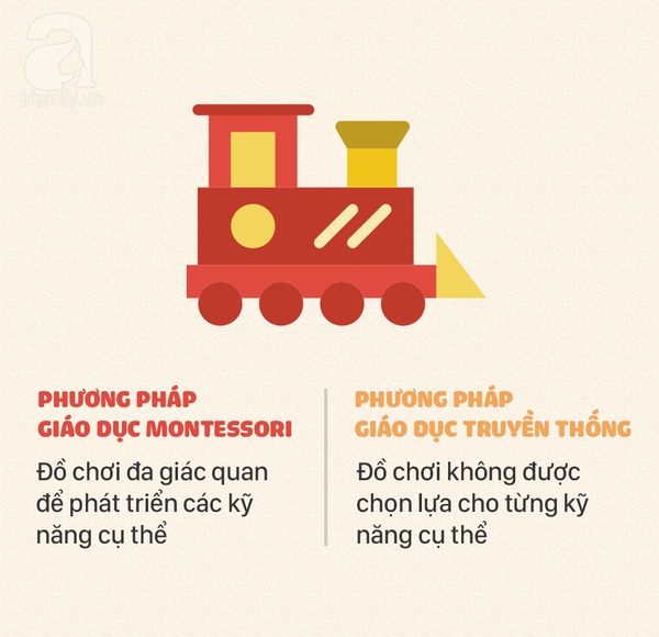 Phương pháp Montessori 11