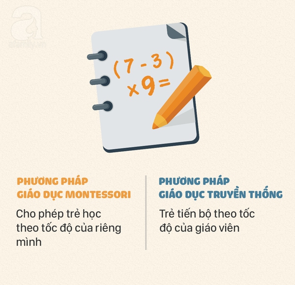 Phương pháp Montessori 2