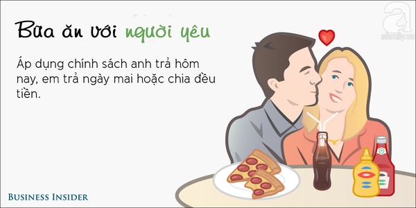 cách trả tiền