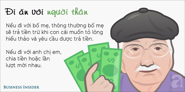 cách trả tiền