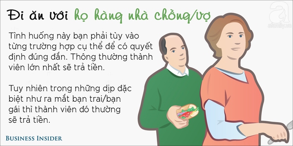 cách trả tiền