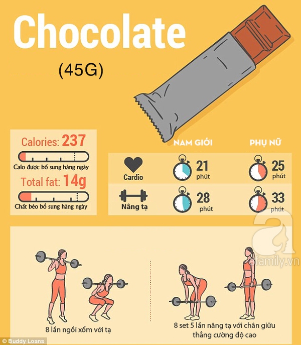 thời gian tiêu hóa thực phẩm