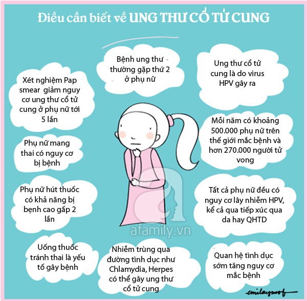 triệu chứng ung thư cổ tử cung